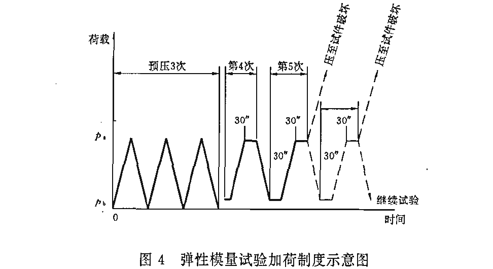 混凝土板静力受压弹性模量测试设备试验方法