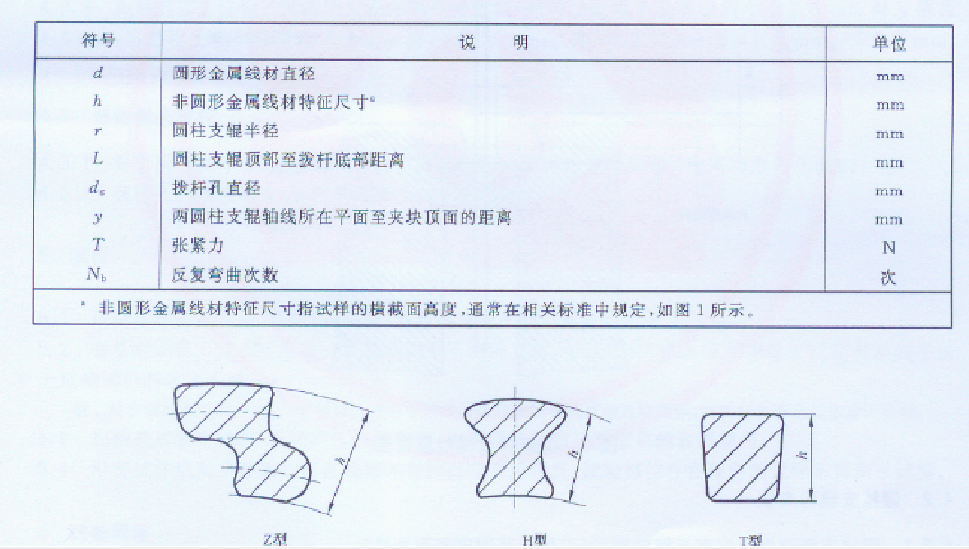 金属材料线材反复弯曲测试试验设备 GBT 238-2013