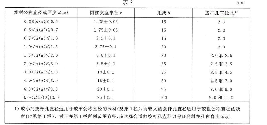 金属材料线材反复弯曲测试试验设备 GBT 238-2013