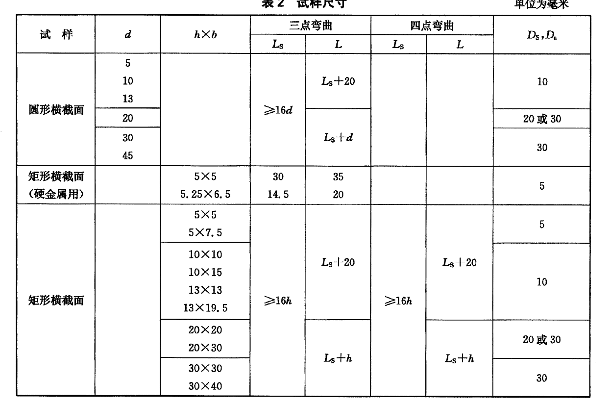 电子万能材料试验机做金属抗弯材料测试时的技术要求