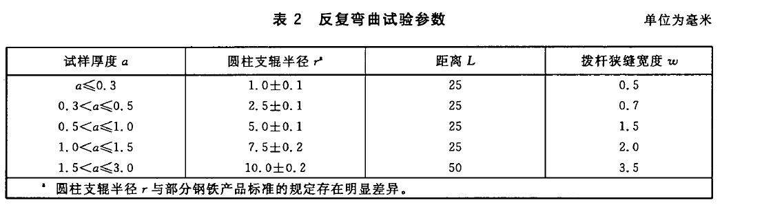 金属材料 薄板和薄带反复弯曲试验设备依据标准GBT235
