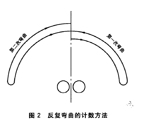 金属材料 薄板和薄带反复弯曲试验设备依据标准GBT235