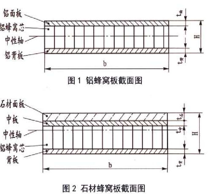 蜂窝板弯曲刚度试验机测试要求