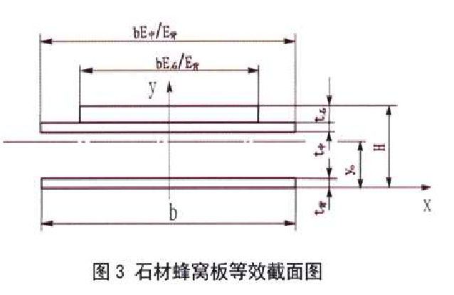 石棉蜂窝板弯曲强度试验机测试要求
