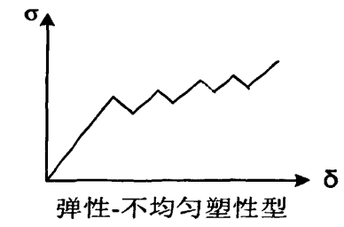 拉伸应力应变曲线：不均匀塑性型